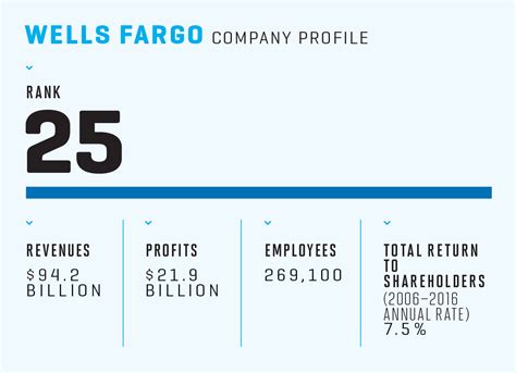 Wells Fargo Organizational Chart: A Visual Reference of Charts | Chart ...