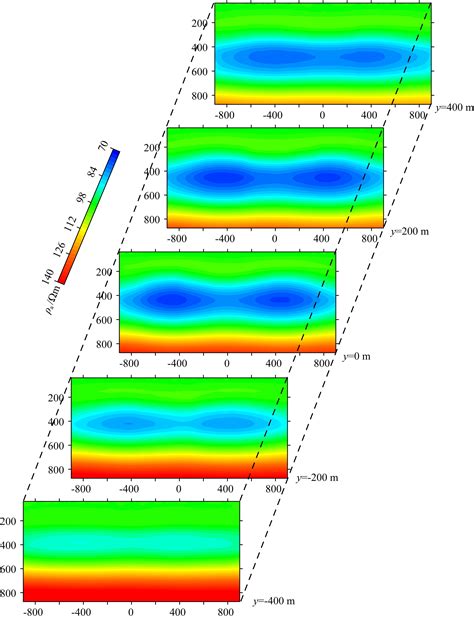 Three Dimensional Modeling Of Controlled Source Audio Frequency