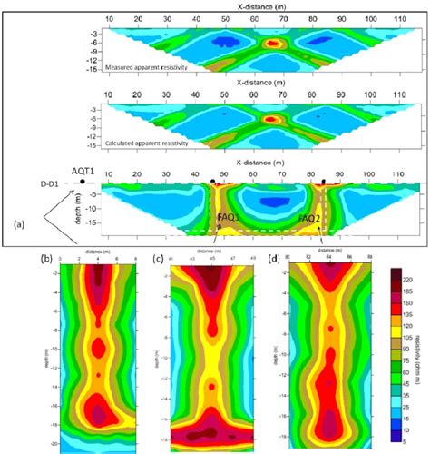 A Inverted Resistivity Image Along Survey Line D D Pseudo Sections