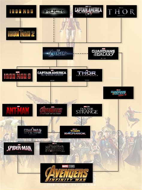 Avengers Movies In Order, Marvel Movies List, Marvel Films, Marvel ...