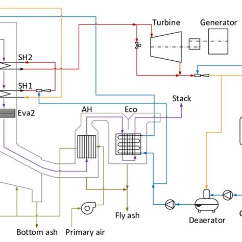 Schematic process diagram of the cogeneration plant. | Download ...