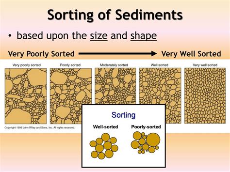 Ppt Sedimentary Rocks Powerpoint Presentation Free Download Id6146769