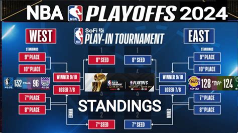 Nba Playoffs Standings Today Nba Standings Today Nba Games Today