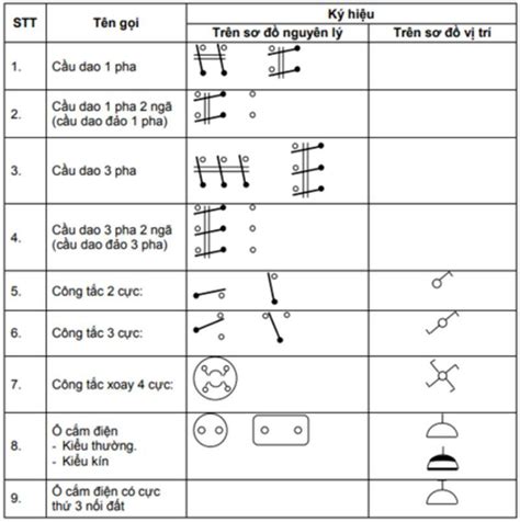 Top 58 hình ảnh các ký hiệu điện trong bản vẽ autocad mới nhất