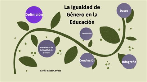 Igualdad de Género en la Educación by Quinto B on Prezi