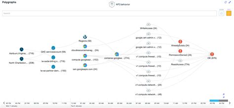 Introduction to Lacework — Data-Driven Security Platform for the Cloud 