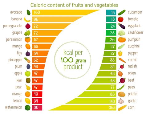 Calorie Density Vs Nutrient Density Healing With Plants