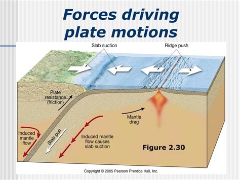 Ppt Chapter Plate Tectonics A Scientific Revolution Unfolds