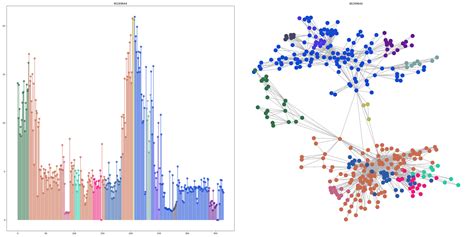 Python 3x How To Use Visibilitygraph To Generate Network Stack