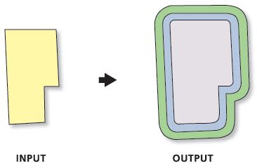 Multiple Ring Buffer Analysis ArcGIS Pro Documentation