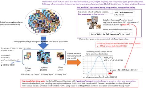 p-value and its application in Hypothesis Testing - Cross Validated