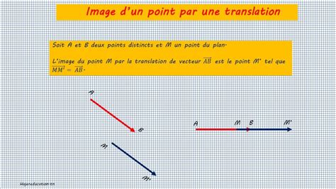 Vecteurs Et Translations Re Ann E Hajereducation