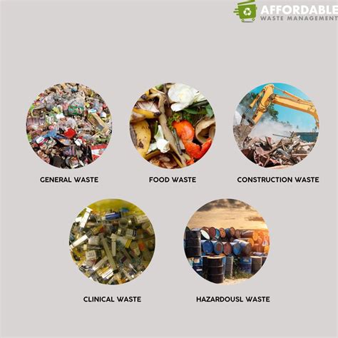 Types Of Commercial Waste Affordable Waste Management