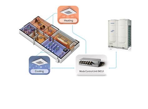 Vrf Dvm S Variable Refrigerant Flow Vrf Systems Samsung Hvac