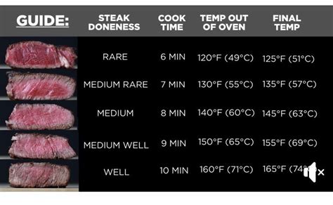 How To Cook Steak Tips Medium Rare In Oven Foodrecipestory