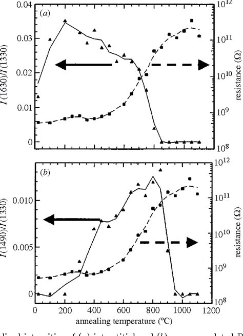 Figure From Raman Spectroscopy Of Diamond And Doped Diamond