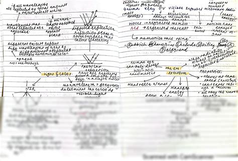 SOLUTION: Edexcel gcse physics mind map for light - Studypool