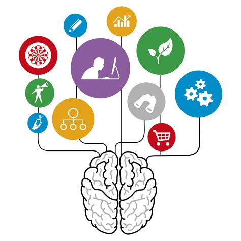 La Personalidad y su Relación con la Salud Mind Map