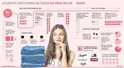 ¿cuál Es Realmente El Impacto Ambiental Del Denim Mendoza Post