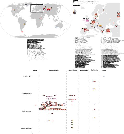 Ancient DNA And Human History PNAS