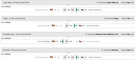 WTA Ladies Linz 2023 Irina Begu Jaqueline Cristian şi Patricia Ţig