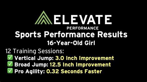 Elevate Performance Physical Therapy — Sports Performance Training Results