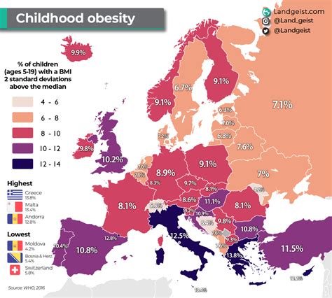 Obesity among children in Europe – Landgeist