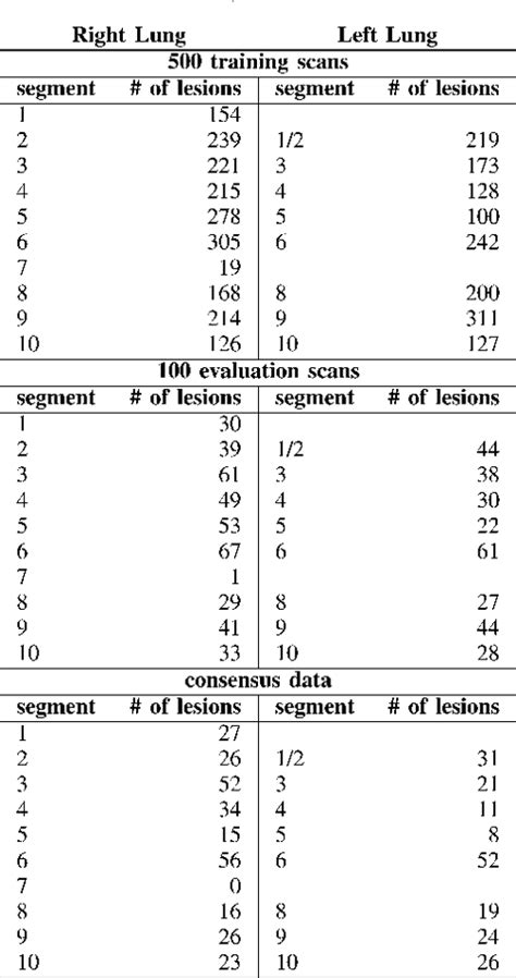 Pdf Automatic Segmentation Of Pulmonary Segments From Volumetric