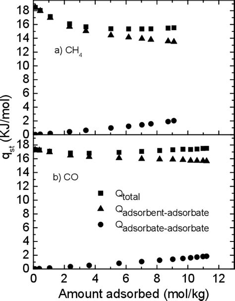 Figure A 6 From Development Of Porous Metal Organic Frameworks For Gas Adsorption Applications