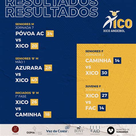 Resultados Fim De Semana 23 A 24 De Out Clube Desportivo Xico Andebol