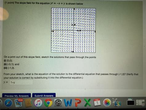 Solved The Slope Field For The Equation Y X Y Is Shown Chegg