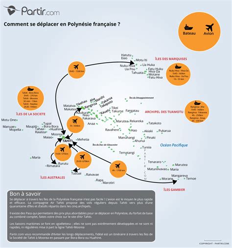 Combien De Temps De Vol Pour Tahiti