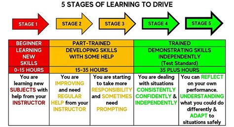 Edt Essential Driver Training Driving Lessons Cork Edt Learn To