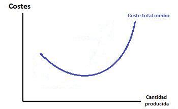 Coste Medio Definición qué es y concepto Economipedia