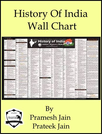 UPSC History Wall Chart (Review)?| IAS Wall Chart UPSC Wall