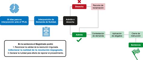 Verificación de Origen consecuencias de la Auditoría y su Defensa