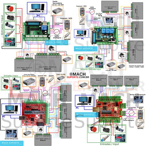 Cnc Router Wiring Diagram Wiring Diagram