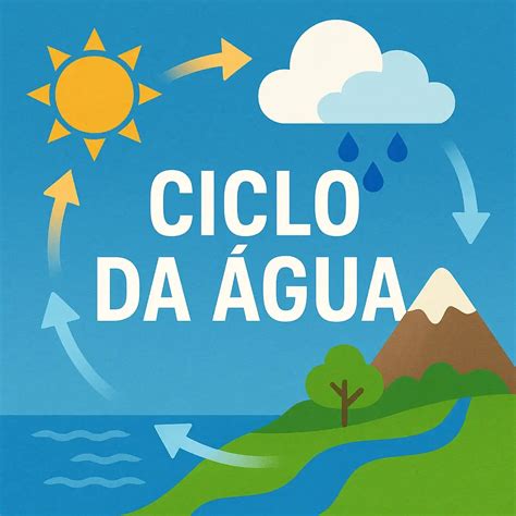 Ciclo da Água: Entenda a Sua Importância – Axómetro