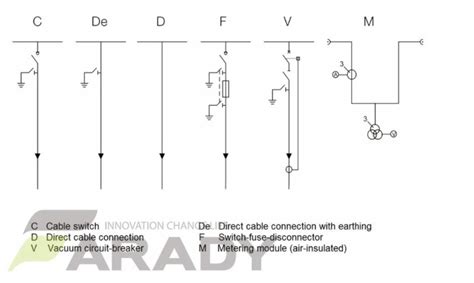 Ring Main Unit Schematic Diagram - Circuit Diagram