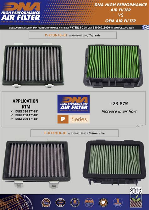 Dna Ktm Duke Air Filter High Performance Filter Moto D