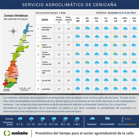 Pron Stico De Lluvias Semanal Diciembre Al De Cenica A