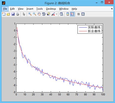 Matlab曲线拟合 南柯一夢 博客园