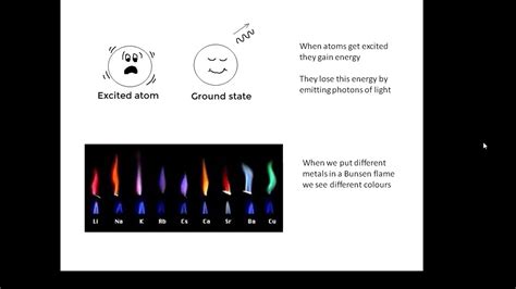 Btec Applied Science Unit Physics Spectra Youtube