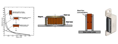 Magnetic Door Catch - SDM Magnetics Co., Ltd.