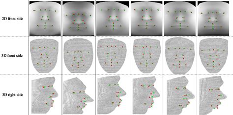 Figure 1 From 3d Facial Landmark Detection Using Deep Convolutional