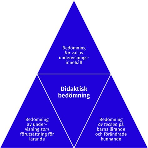 Figur Undervisningsinriktad Bed Mning I Didaktisk Triangel