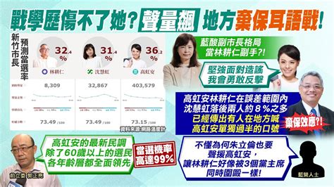 【每日必看】新竹市長最新預測當選率 高虹安362居冠｜新竹選戰玩完了 郭正亮預言她99會當選 20220929 Ctinews