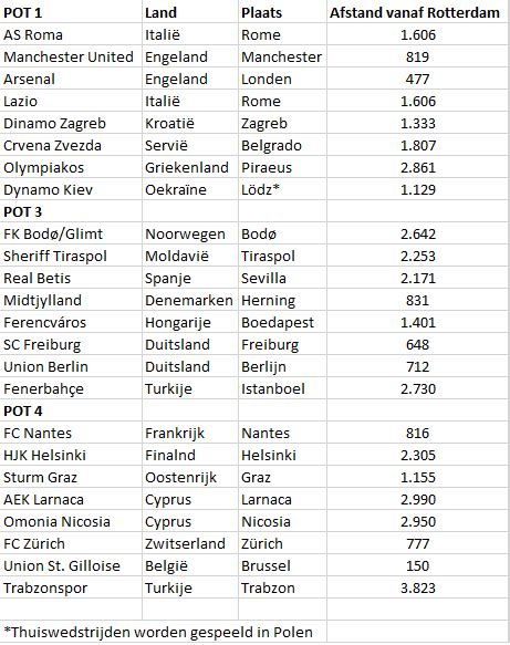 Boze Kameraden On Twitter RT Kampioen2017 Mogelijke Tegenstanders