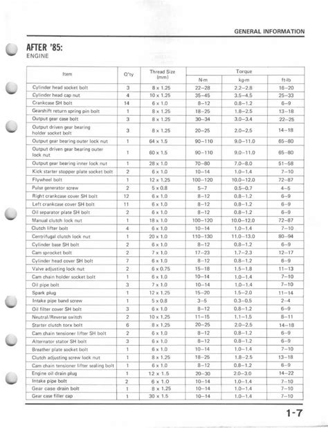 Atc Valve Clearance Specs