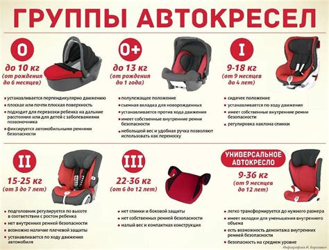Автокресло по возрасту (41 фото) - hdpic картинки